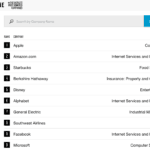 LinkedIn分析 & LinkedIn找工作: 用LinkedIn來幫助你選擇/篩選公司(公司是否具企圖心、國際視野、一流)