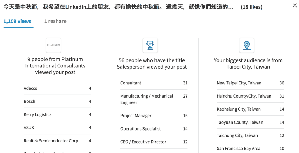 LinkedIn也可以讓你的想法傳播更快，接觸到更多人，甚至比Facebook接觸性更好