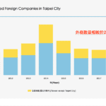 找海外工作(2021年更新)：10種你該知道的找海外工作方式（你很可能只用到5項，那剩下5項呢）